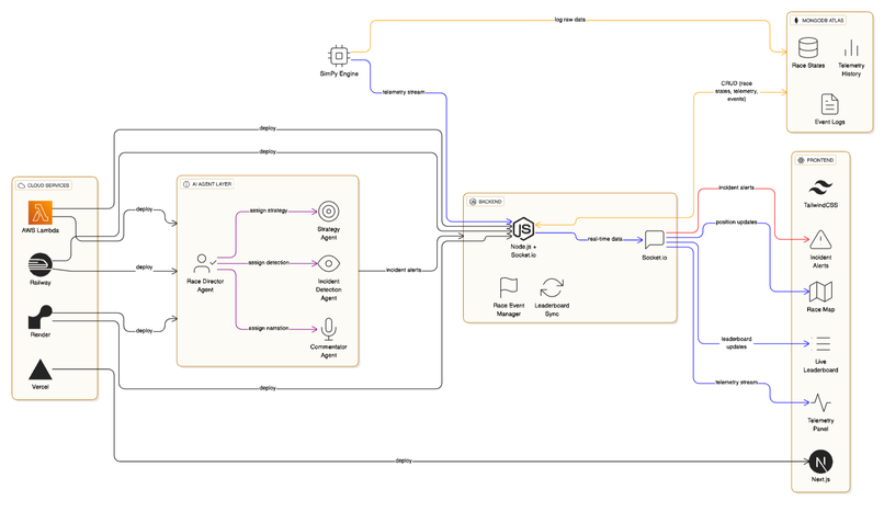 Circuit – screenshot 6
