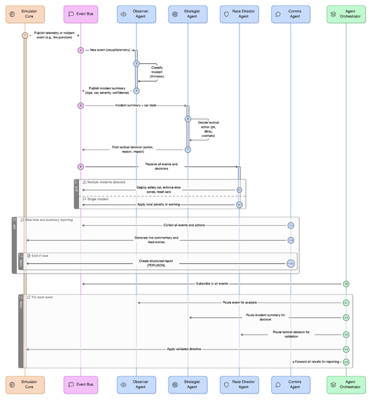 Circuit – screenshot 7