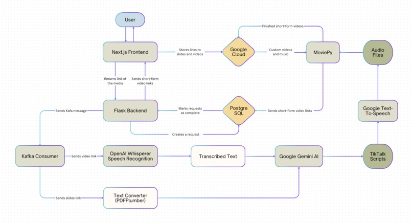TikTalk – screenshot 1
