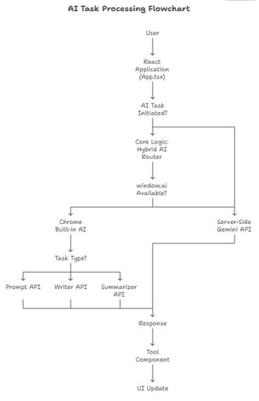 AI QA Assistant – screenshot 2