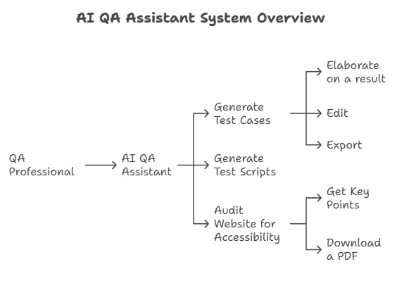 AI QA Assistant – screenshot 3