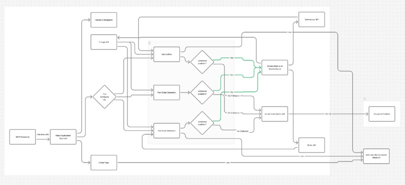 AI QA Assistant – screenshot 4