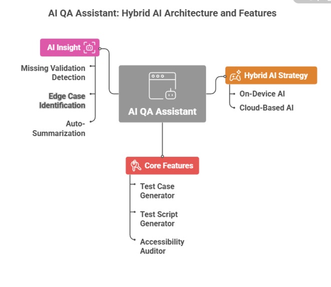 AI QA Assistant – screenshot 5