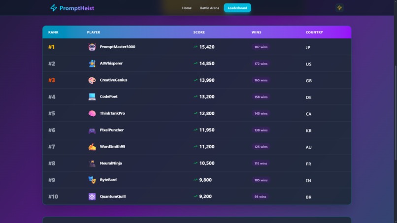 PromptHeist: The Ultimate AI Battle Arena for Prompters – screenshot 6