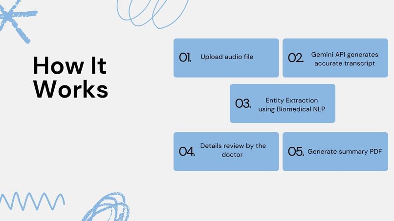 AI assisted doctor–patient audio summarizer – screenshot 5