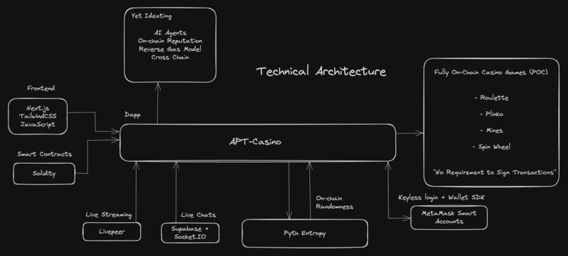 APT-Casino – screenshot 33