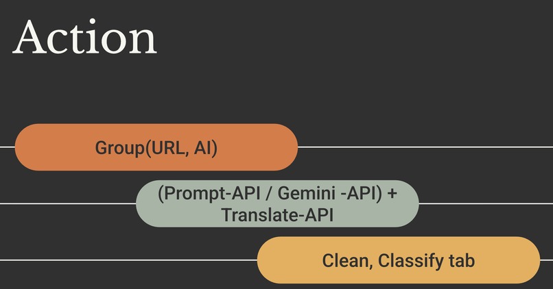 Tab Organizer – screenshot 1
