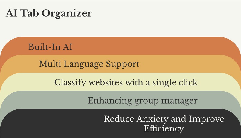Tab Organizer – screenshot 2