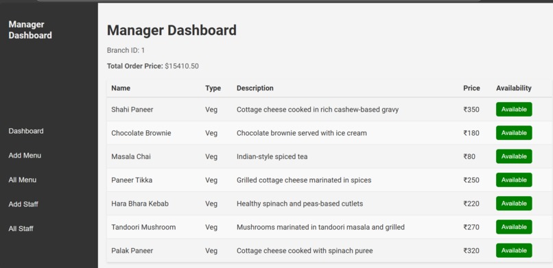 Restaurant managment system – screenshot 3