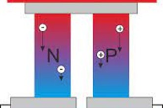 ThermoElectric Nano- Coating – screenshot 3