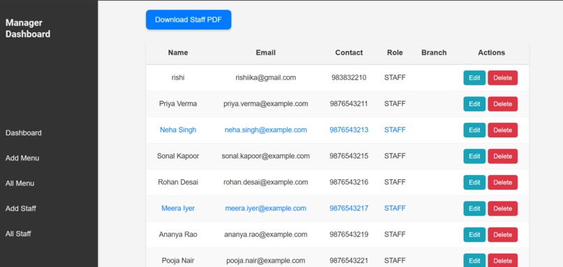 Restaurant managment system – screenshot 9