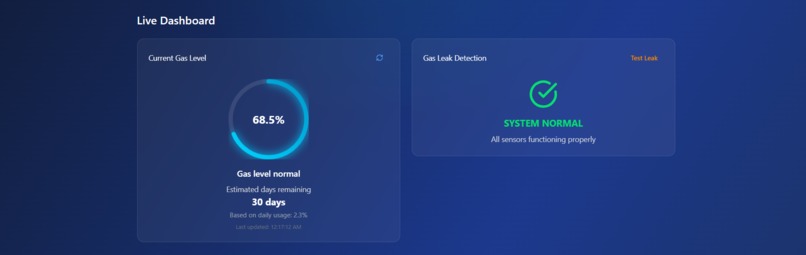 Easy Gas | Devpost