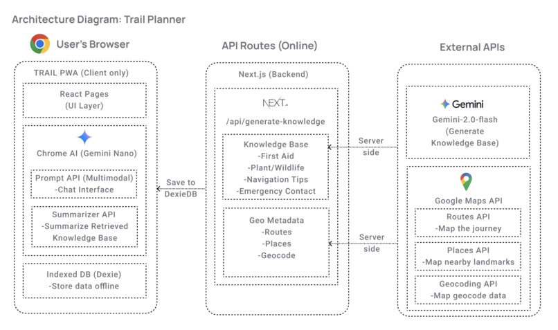 Trail – screenshot 1