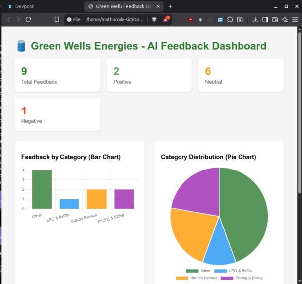 Green Wells Energies AI Support Platform – screenshot 1