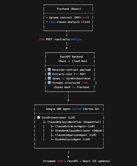 Lexi - Your AI Legal Assistant – screenshot 3