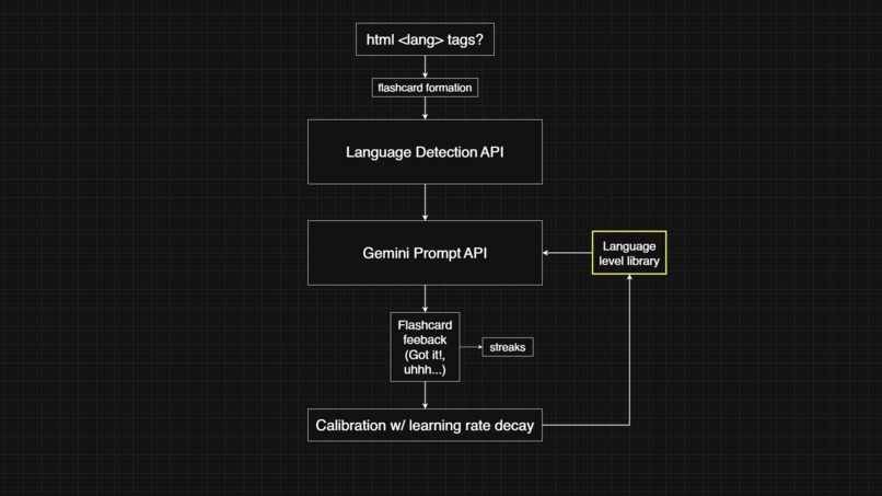 Ne? – screenshot 4