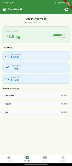 SmartGas IoT   :    Pay-As-You-Go LPG – screenshot 1