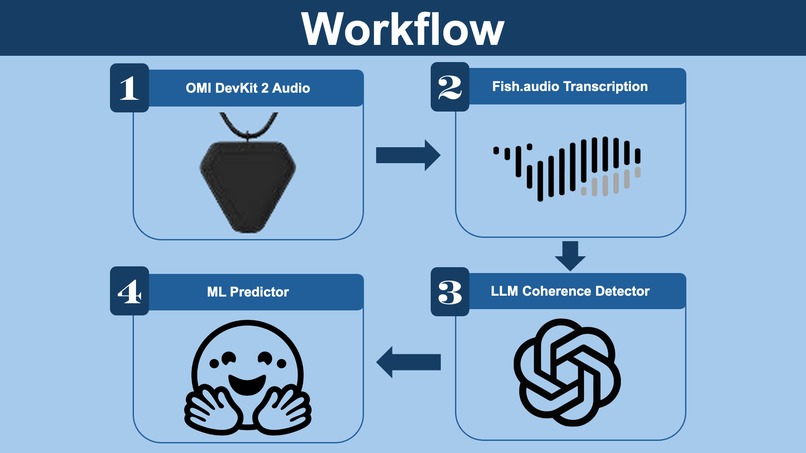 ParkinSense – screenshot 3
