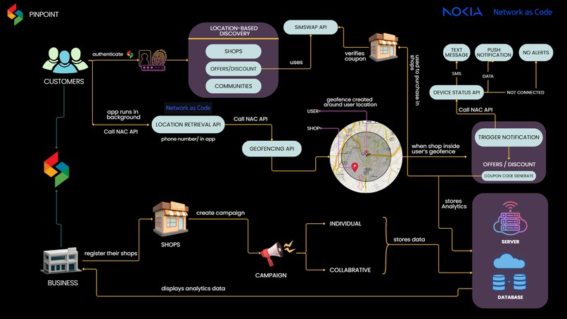 PinPoint – screenshot 10