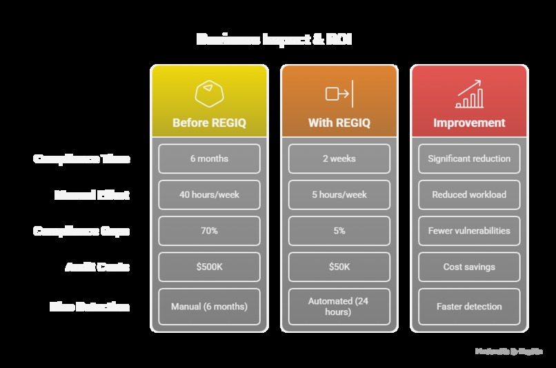 REGIQ — AI-Powered Regulatory Intelligence for Fintech – screenshot 8