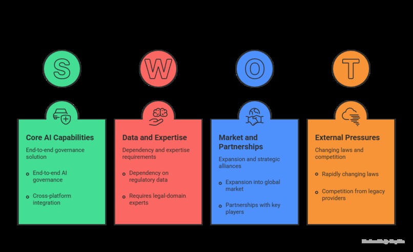 REGIQ — AI-Powered Regulatory Intelligence for Fintech – screenshot 6