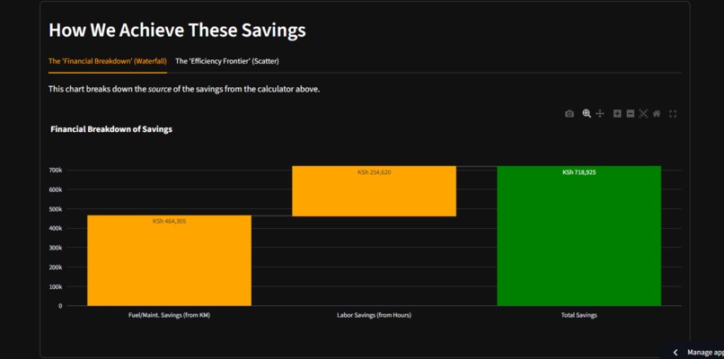 Ugunja – screenshot 4