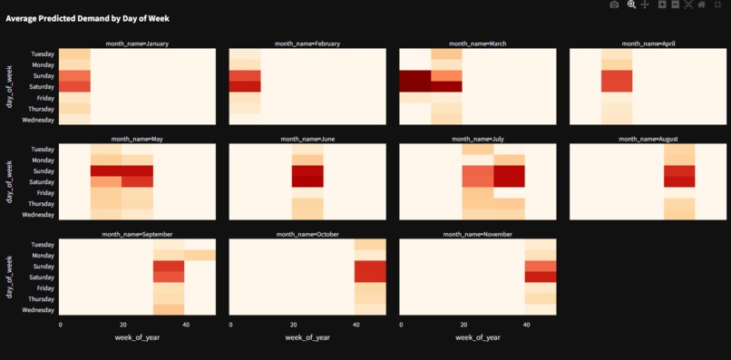 Ugunja – screenshot 5