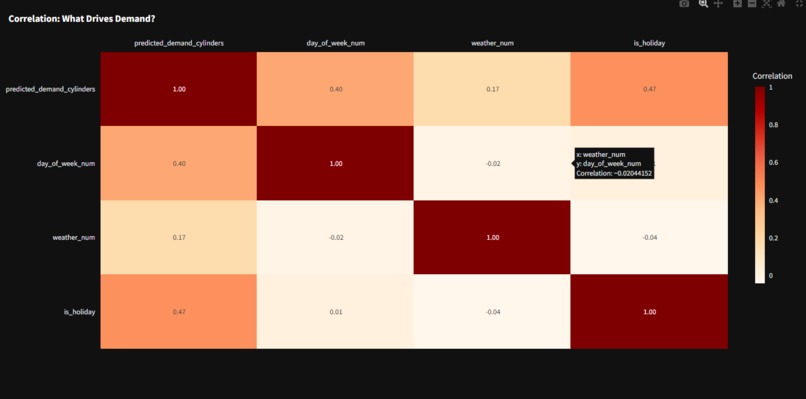 Ugunja – screenshot 6