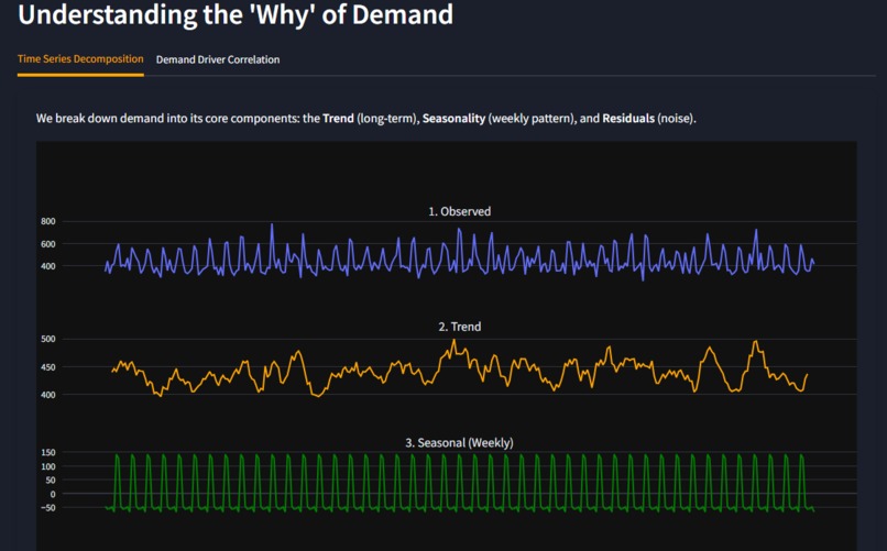 Ugunja – screenshot 12