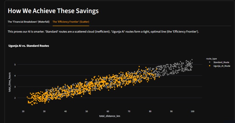 Ugunja – screenshot 13