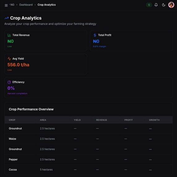 Crap NG – screenshot 7