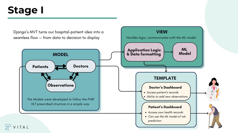 Virtual Interface for Treatment and Assessment in Lifecare – screenshot 3