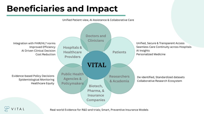 Virtual Interface for Treatment and Assessment in Lifecare – screenshot 4
