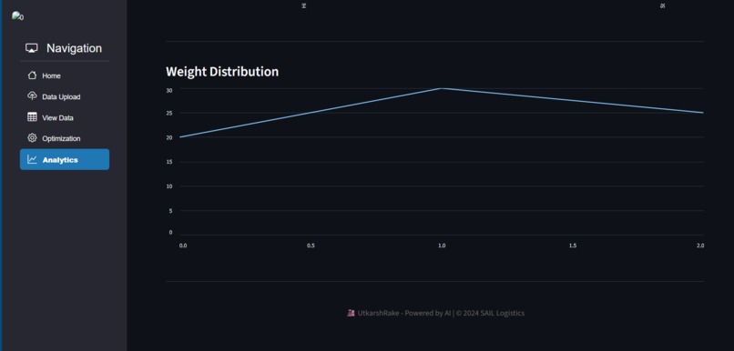 UtkarshRake: Rake Formation Optimiser – screenshot 1