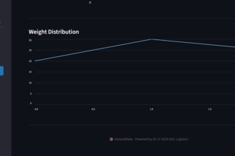 UtkarshRake: Rake Formation Optimiser