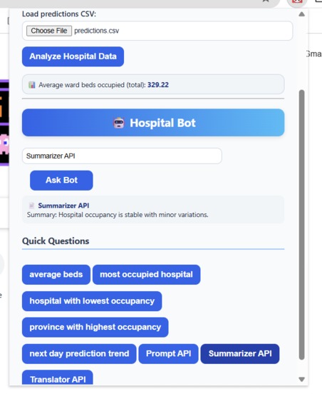Hospital Bed Prediction ChromeAI Bot – screenshot 5