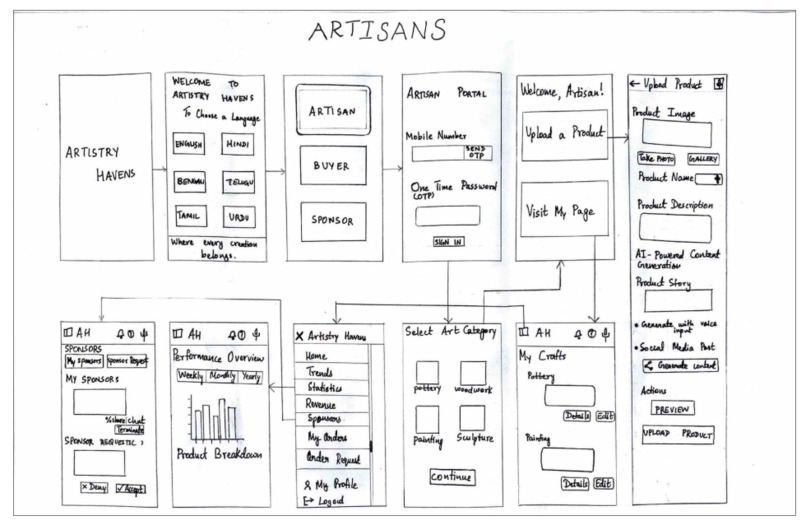 Artistry Havens: Rooted Hands – screenshot 3