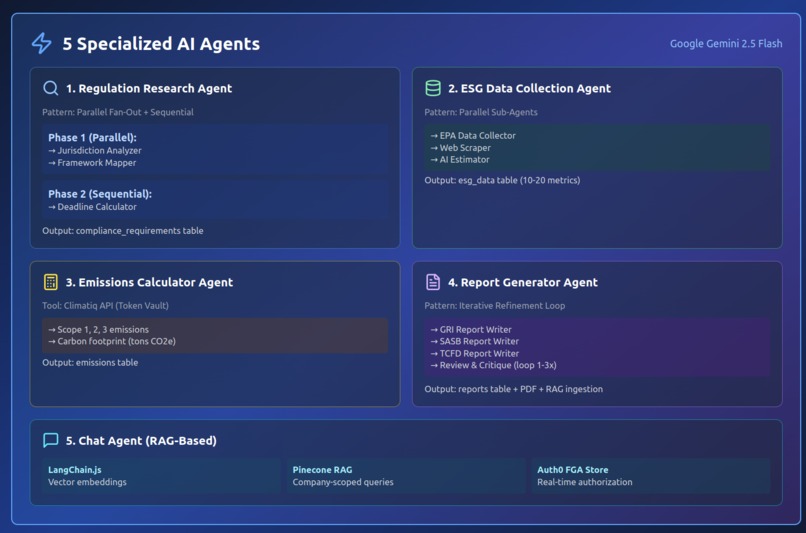 ESG Copilot – screenshot 13