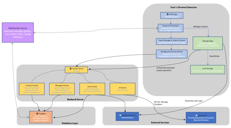 SeerSync – screenshot 1