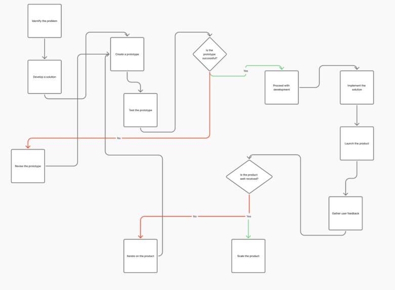 Galuxium — The AI That Builds Startups Autonomously – screenshot 5