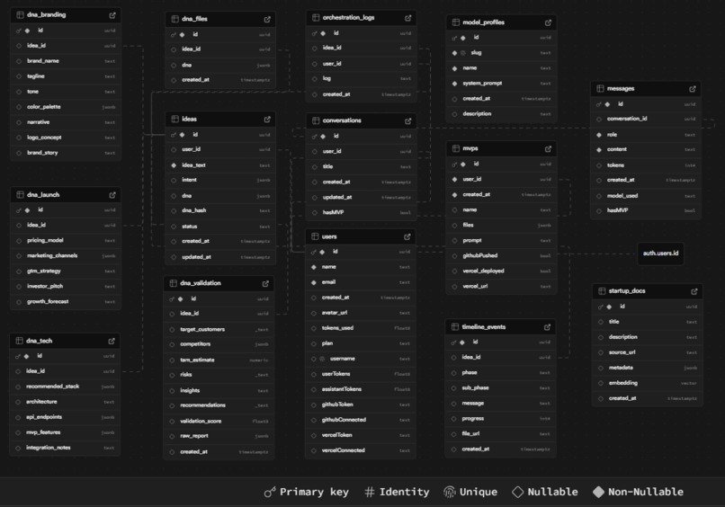 Galuxium — The AI That Builds Startups Autonomously – screenshot 12