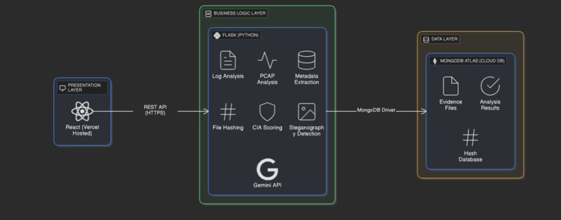 Cluesphere – screenshot 1