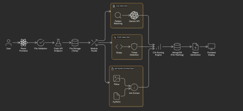 Cluesphere – screenshot 2