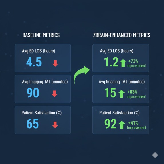 ZBRAIN: Autonomous Hospital Optimization & Patient Flow AI – screenshot 3