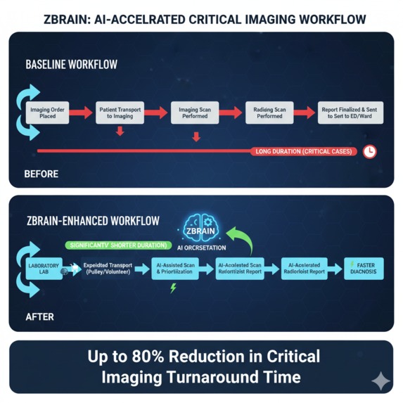 ZBRAIN: Autonomous Hospital Optimization & Patient Flow AI – screenshot 2