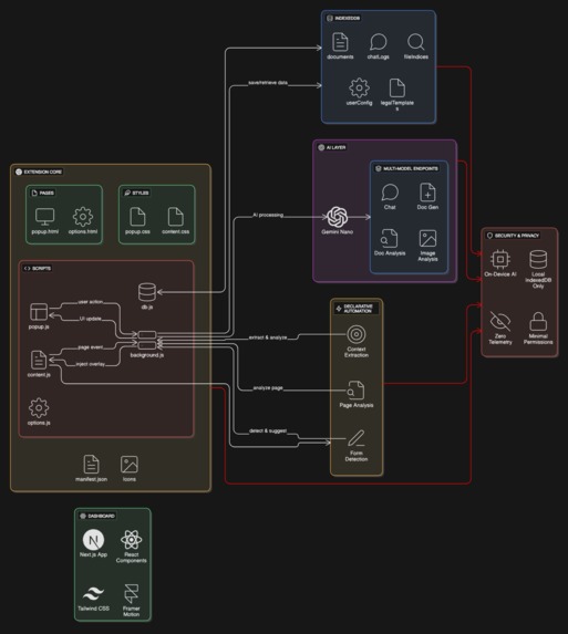 Agentic Advocate – screenshot 1