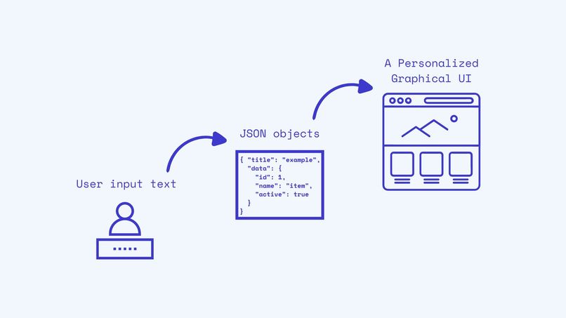 Quick Smart Plan – screenshot 2