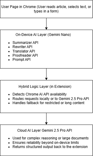 PageClarity – screenshot 1