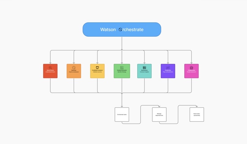 Research Hub – screenshot 1