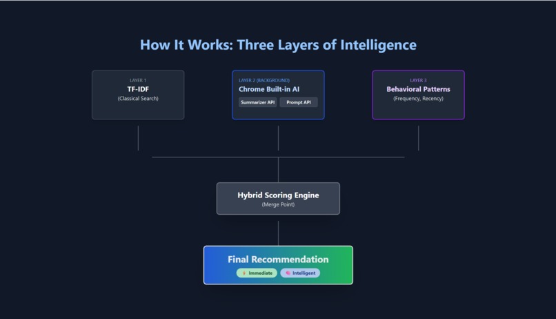 Tabyst: Browser Companion for Contextual Intelligence – screenshot 3